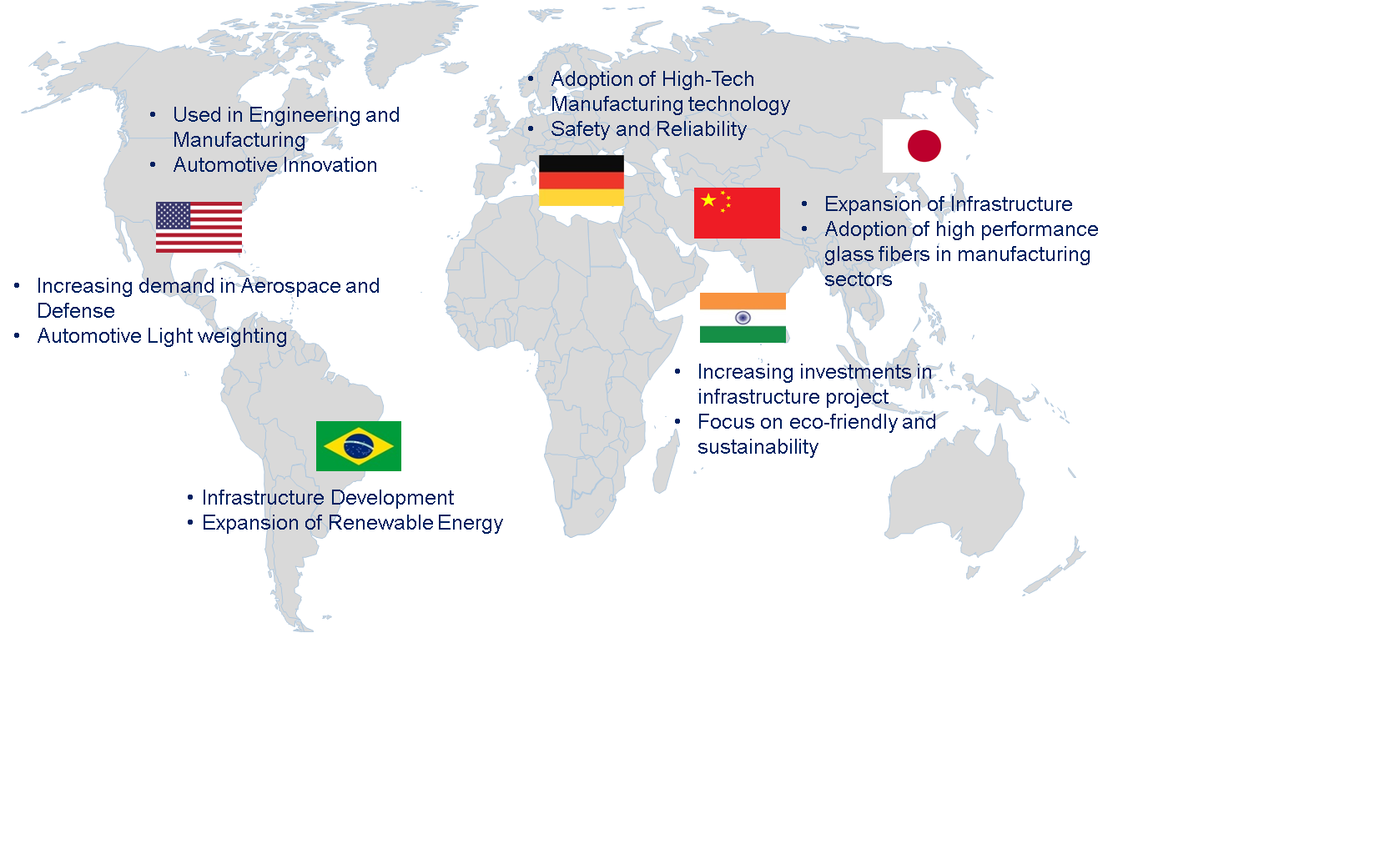 High Performance Glass Fiber Market by Country